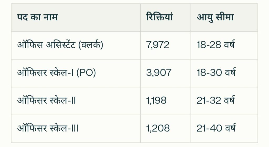 IBPS RRB Notification 2025 CRP XIV